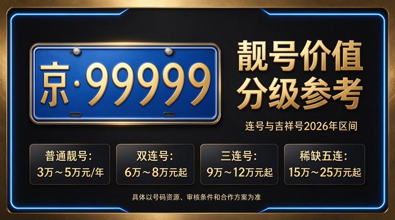 2026年北京市交通政策解读
